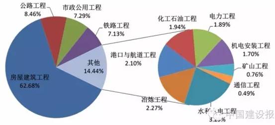 平面构成_营业收入构成分析(3)